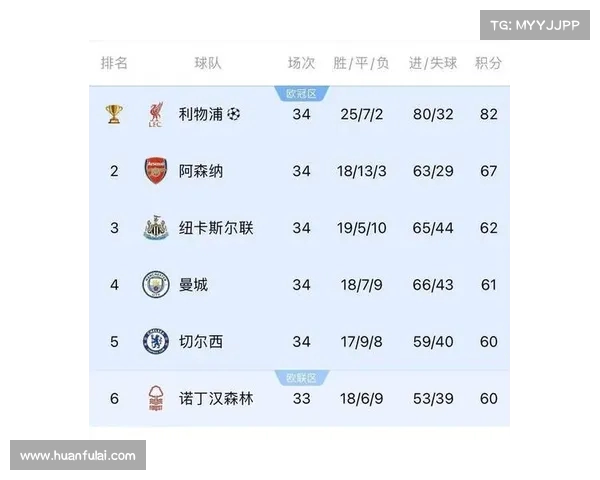 英超赛季扑救排行榜揭秘 最强守门员谁与争锋